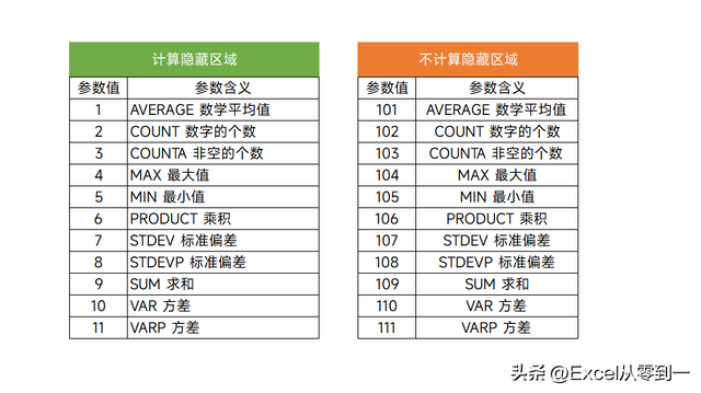 Excel公式自动编序号的方法，excel序号怎么自动编号（领导再也不会叫我马大哈了）
