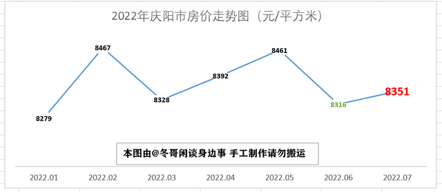 甘肃天水房价多少钱一平米，甘肃天水花牛苹果（2022年7月甘肃省最新房价走势解析——八涨五跌）