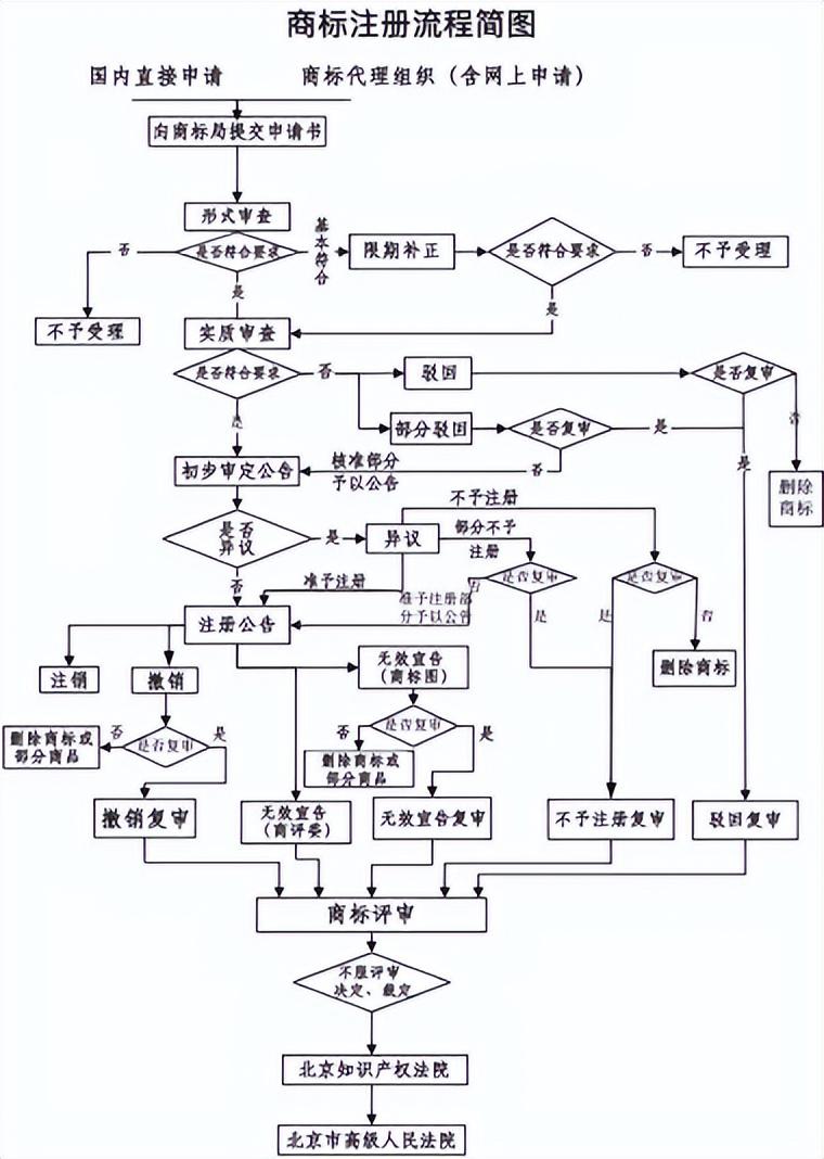 企业商标注册代理公司（注册商标为什么要找代理机构）