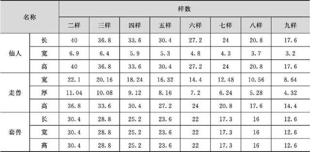 什么是木望板，木望板是什么样子的（<古建筑的屋顶构造>）