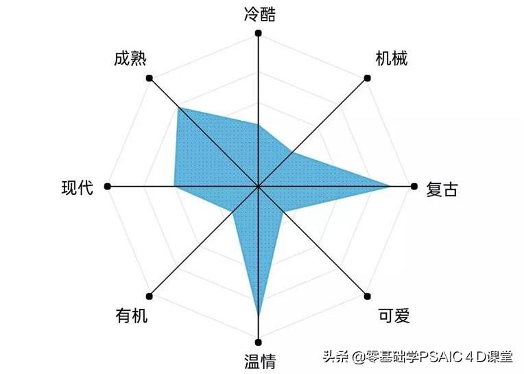 字体分类有哪几种(字体分为几种类型及字体图片)
