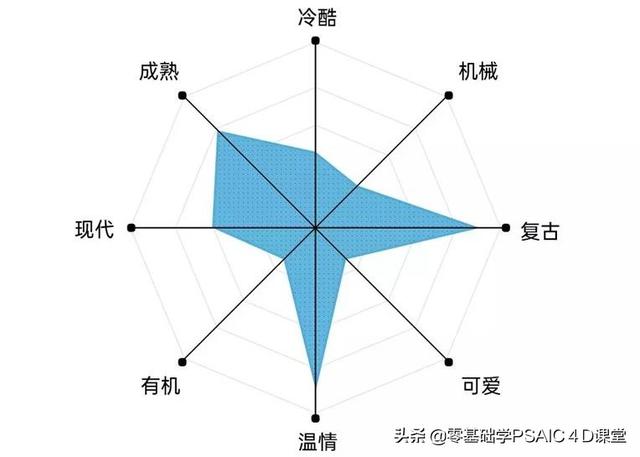 如何放大电脑字体，电脑浏览器字体怎么放大缩小（艺术字体你真的会用吗）