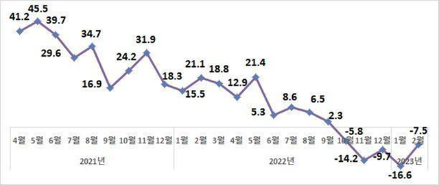 韩国发展近况，昔日经济奇迹走向末路