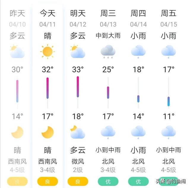 三月份可以钓鲢鳙吗，玩抛竿可比手竿更靠谱