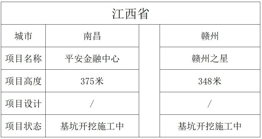 大连蔚蓝海岸（中国15大）