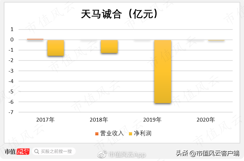 南京轴承（非法占用33亿）