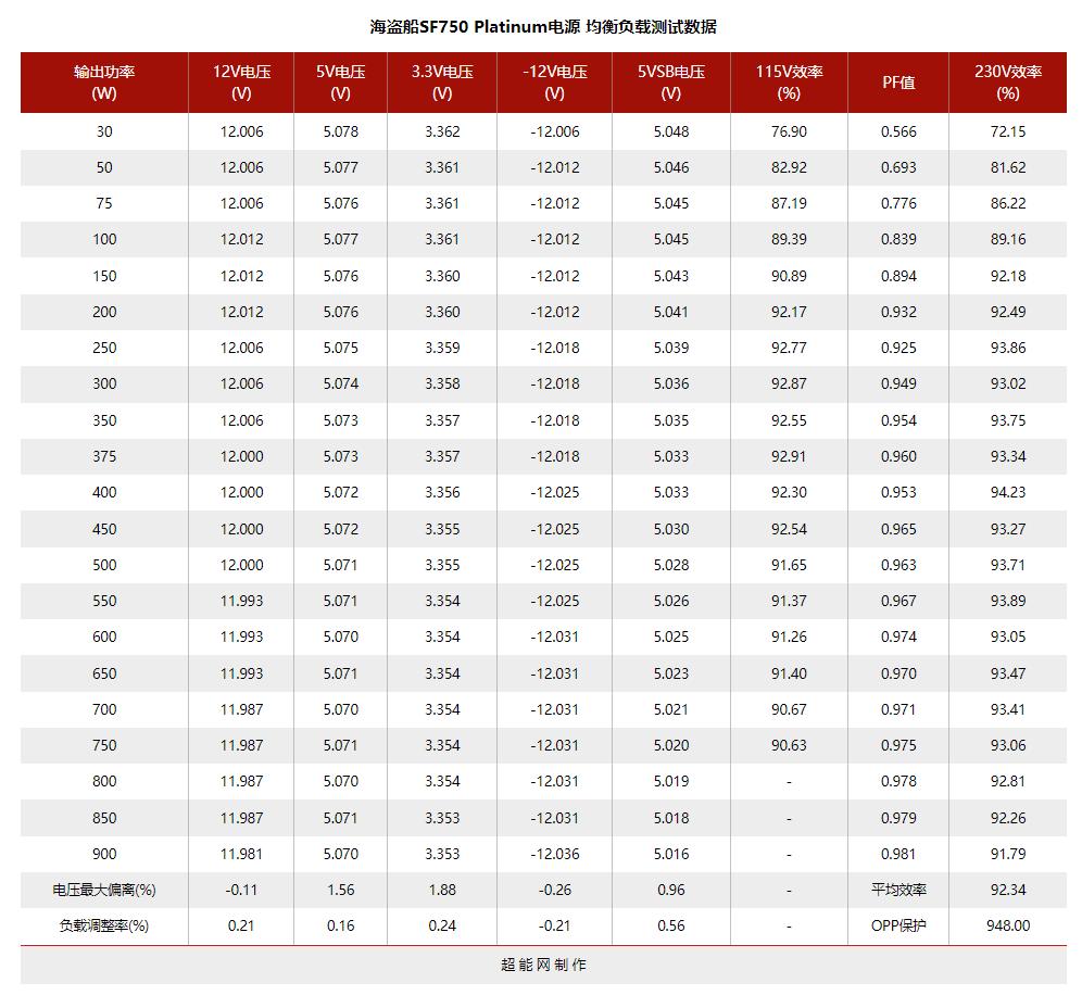 电脑电源天梯图，2022年电源天梯图排名