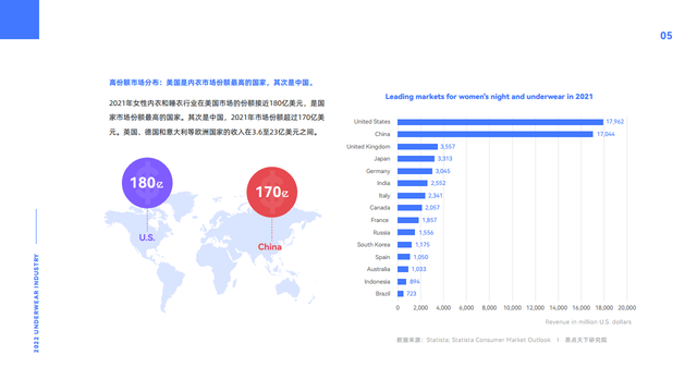 2022全球内衣行业市场洞察与品牌解析报告