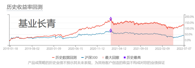 基金組合原則，基金組合原則是什么？