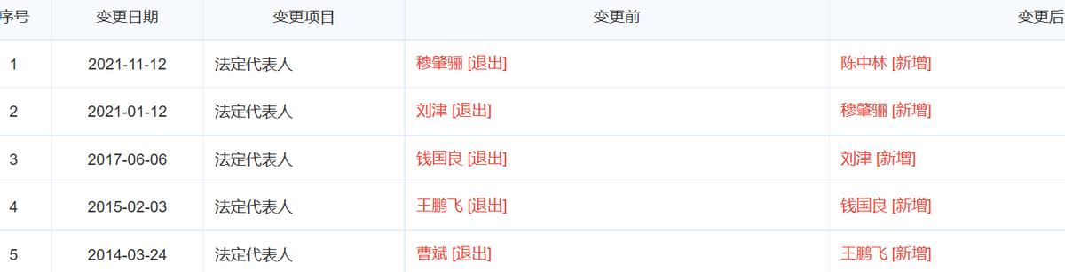 电信科学技术研究院（通信历史连载344）