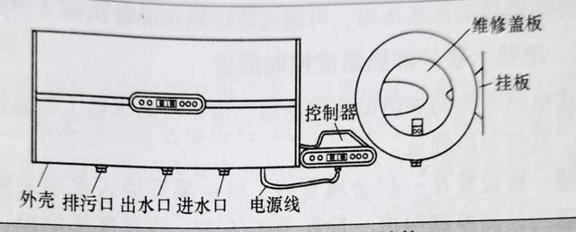 热水器原理是什么，热水器原理是什么样的（电热水器的结构组成及工作原理）