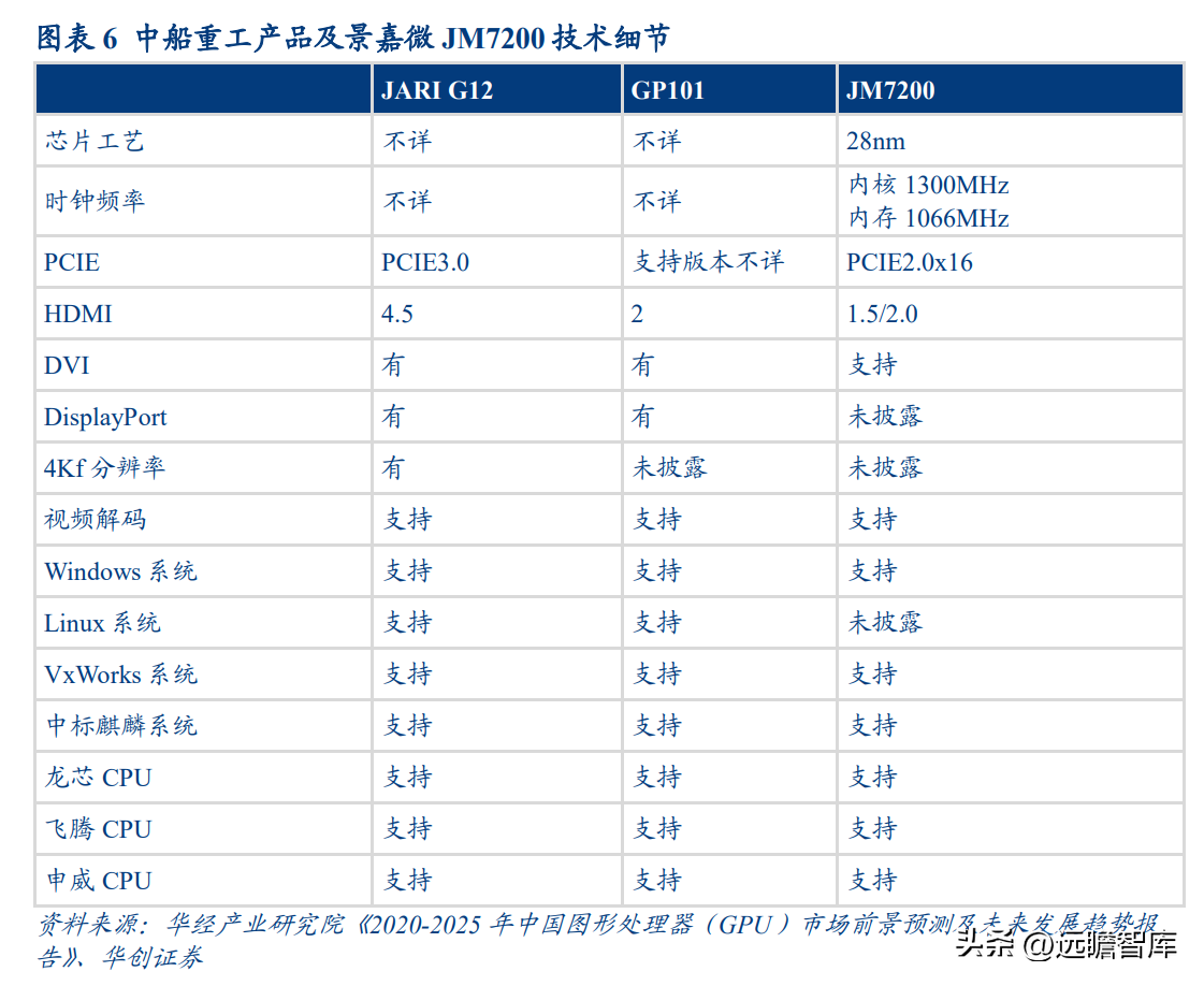 中船重工701所（加速追赶海外巨头）