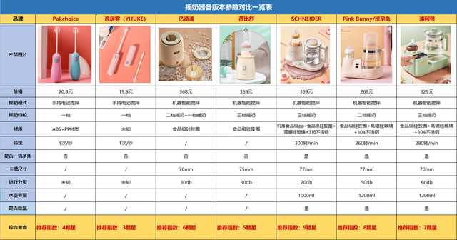 摇奶器有必要吗，奶粉用摇奶器好还是手摇好（2022年摇奶器怎么买）