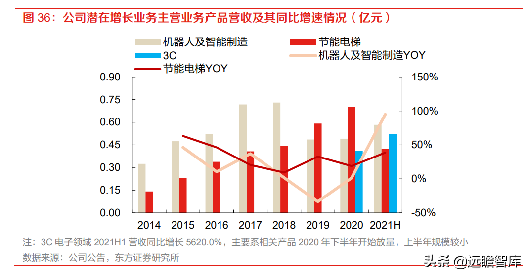 金力永磁（高性能钕铁硼磁材龙头）