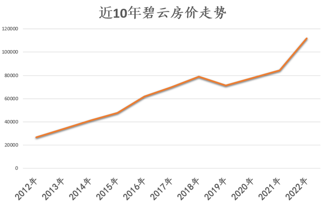 上海最贵的是什么，现在上海中环哪个板块卖的最贵