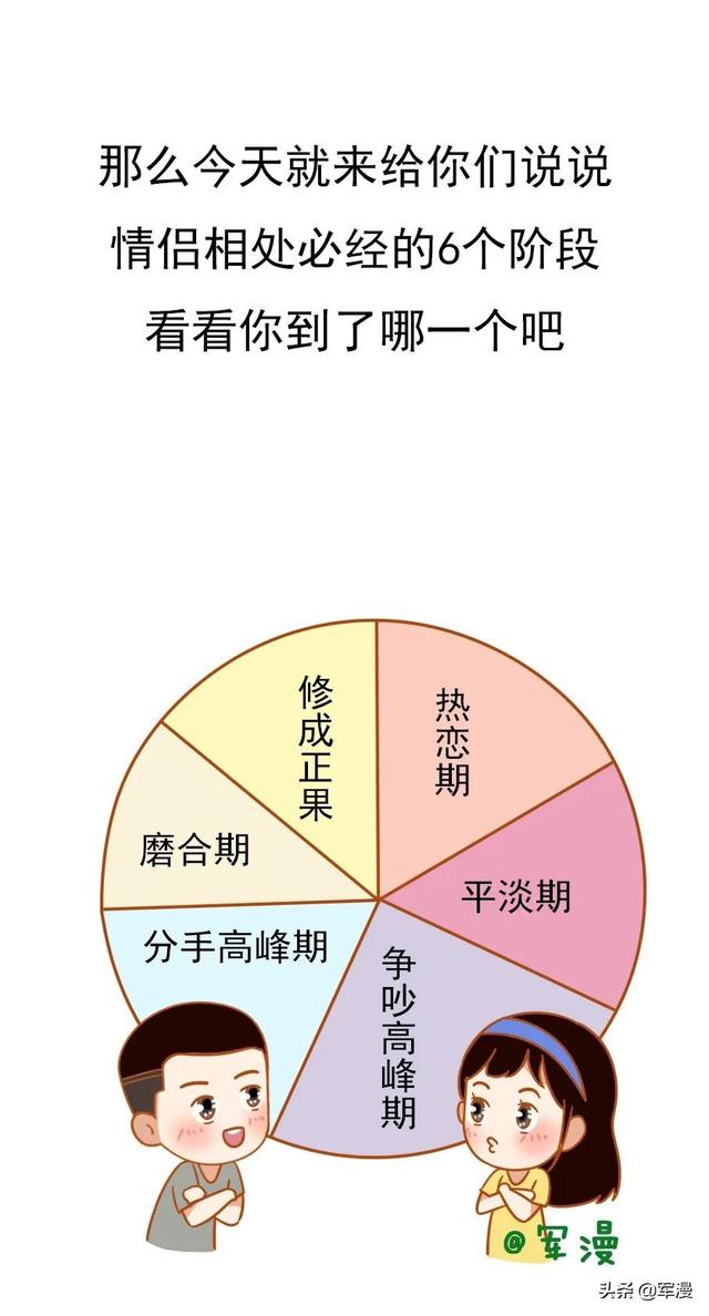 情侣的几个阶段，情侣恋爱必经的几个阶段（情侣相处必经的6个阶段）