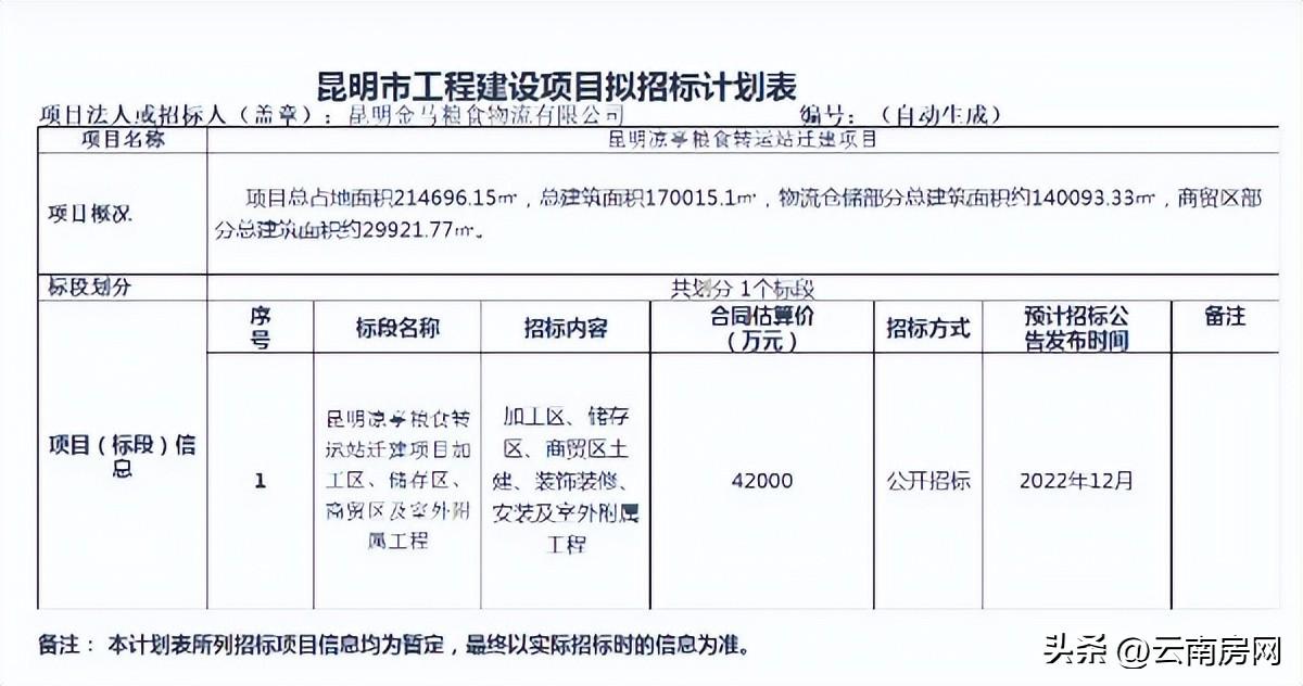 昆明家电维修凉亭安装 凉亭片区土地开发有新进展，粮食转运站将整体迁建