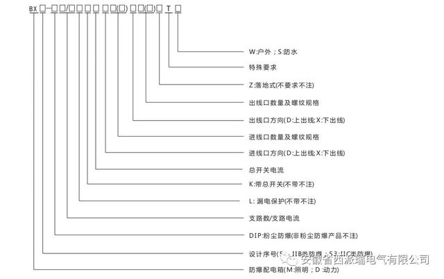 照明配电箱型号，照明配电箱型号规格XXM（51/53系列防爆照明）