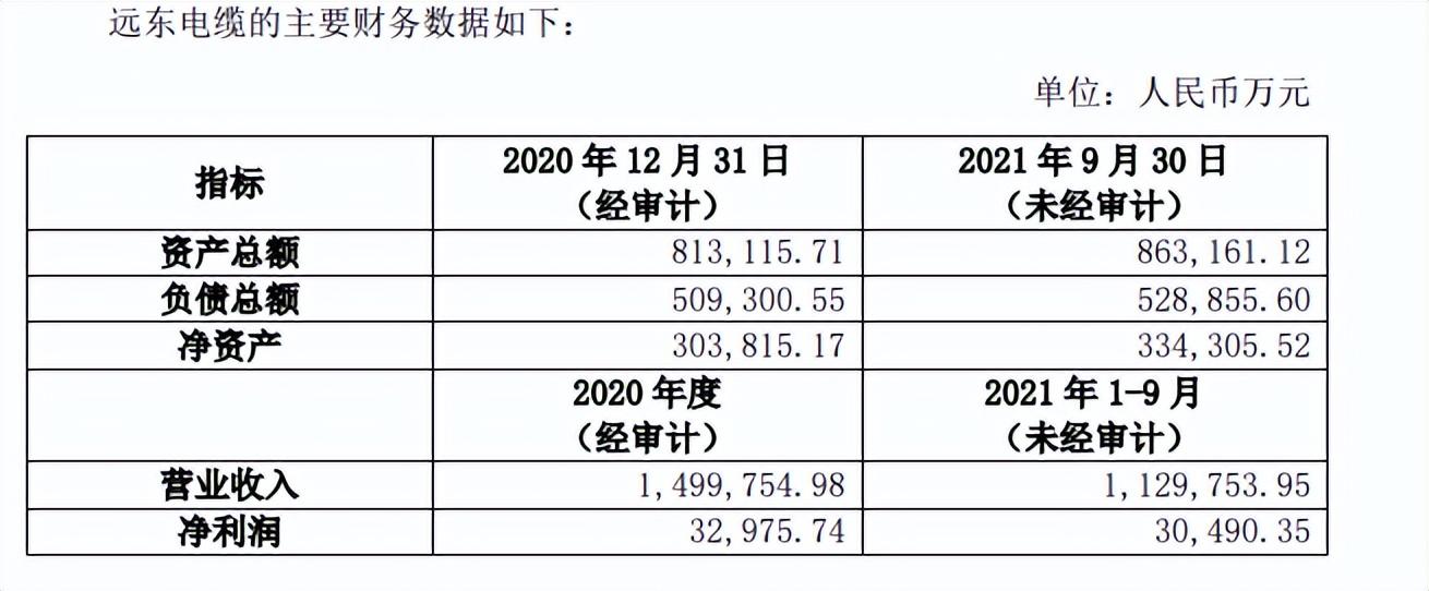 无锡远东电线（远东电缆净利润下滑超3成）