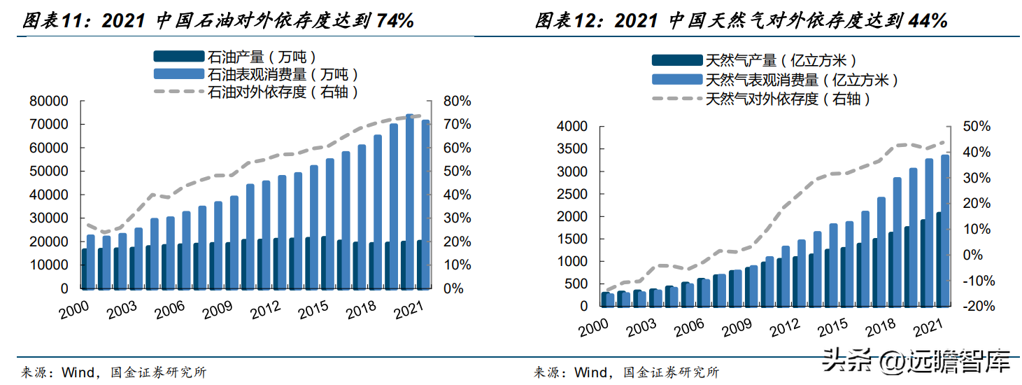 中国石油公司（大且稳的支柱型央企）