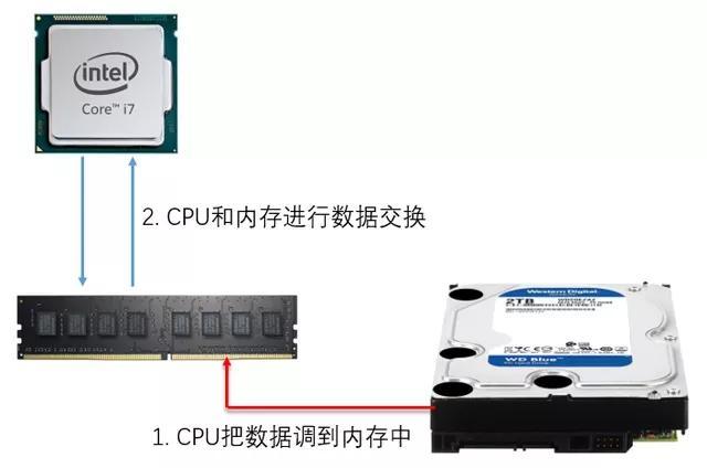 电脑8g内存够用吗，电脑8G内存够用吗（为什么电脑卖家都推荐两根8g内存而不是一根16g内存）