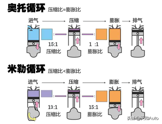 大众1.5t发动机，大众1.5t发动机怎么样（解读大众汽车300TSI-1.5T发动机）