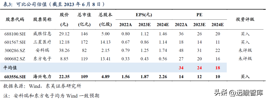 海兴电力（深耕境外市场三十年）