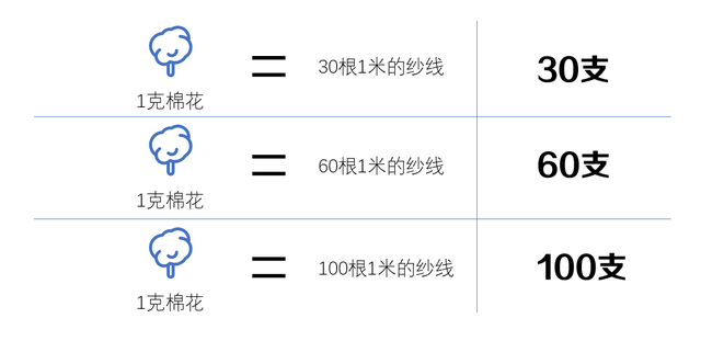 床笠款是什么意思，床笠是什么意思（你一定不知道的细节）