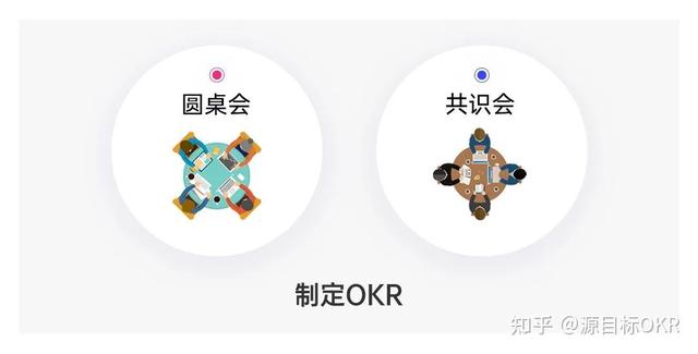 okr个人目标怎么写，okr个人目标怎么写驾校（如何制定科学合理的OKR）