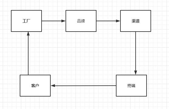 tiktok就真的能赚钱吗（Tiktok赚钱商业模式解析）