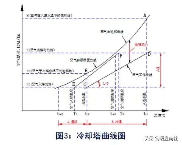 冷却塔详细参数，民用建筑冷却塔基础知识