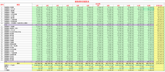 费用支出明细表模板，费用支出明细表格模板（17套常用的财务预算表）