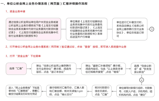 图解如何在线办理上海公积金业务