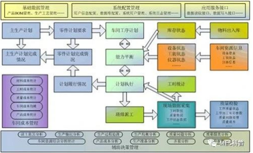 机械工业行业分类，机械工业是什么行业（机械加工业MES解决方案）