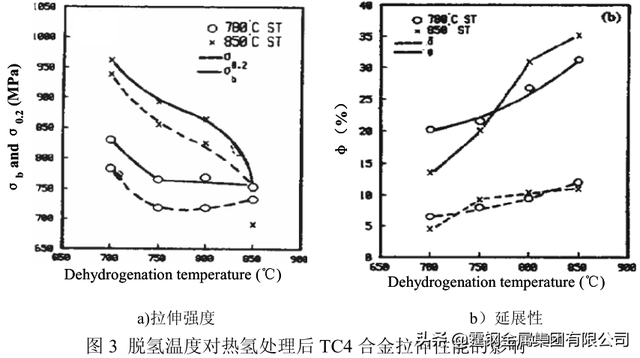 什么叫做氢化热，氢化热是指一定条件下（钛合金tc4和ta15切削性能区别）