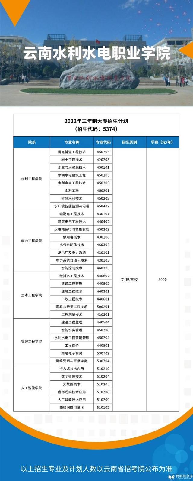 云南工贸职业技术学校，2021年云南工贸职业技术学院成人教育学院招生介绍（高考报志愿必看丨云南13所公办学校专业一览）