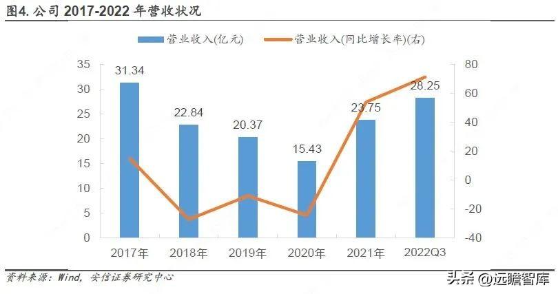 恺英网络（传奇王者重启增长）