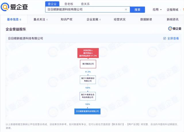 海尔集团公司简介，青岛海尔集团简介（海尔集团成立新能源科技公司）