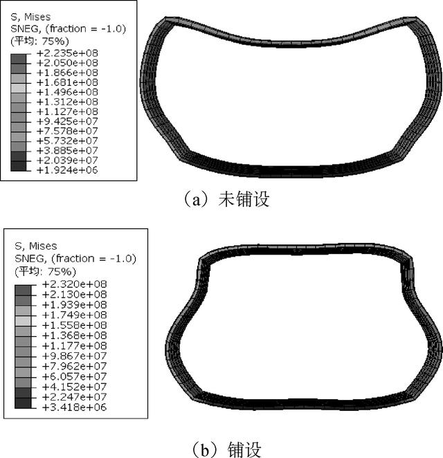 拟解决的关键问题怎么写，论文开题报告怎么写（大跨径箱形钢波纹管涵洞力学特性数值模拟）