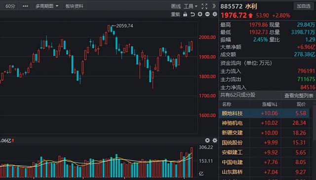 水利建设股票（业绩高增长的水利股名单出炉）
