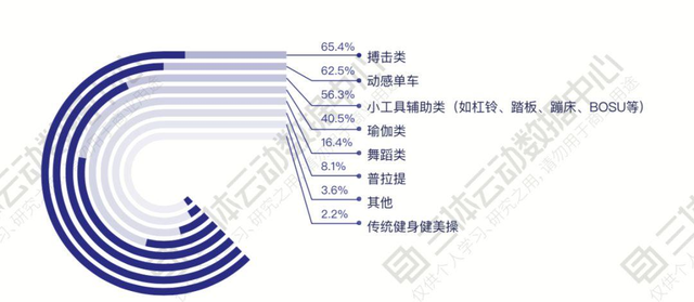 长期打拳击身体会有什么改变，坚持每天练拳击对身体有哪些好处（超半数学员都是女性）