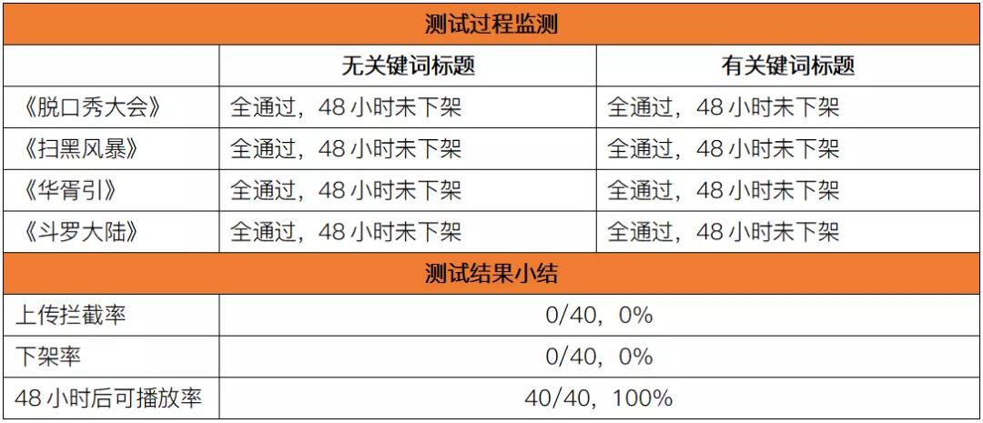 视频平台有哪些（11大中短视频平台横向测试解析）