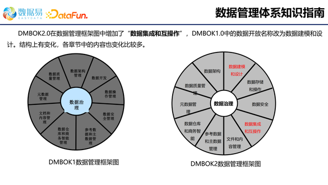 大数据时代是什么意思，什么是大数据时代（数据管理体系的建设和发展）