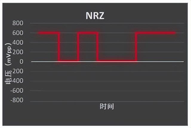 初相是什么意思三角函数，初相是什么（关于光通信的最强进阶科普）