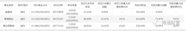 買什么基金穩(wěn)定賺錢，買什么基金穩(wěn)定賺錢快？