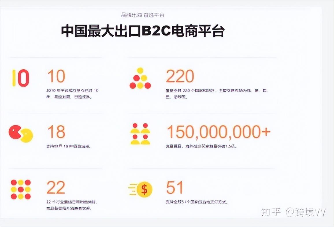 速卖通跨境电商开店流程及费用（2022年最新最全速卖通开店及费用）