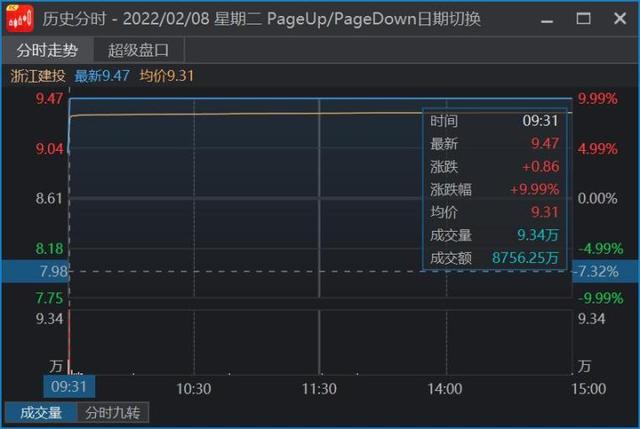 竞价股票是什么意思，竞价股是什么意思（如何通过竞价直接判断个股强弱）
