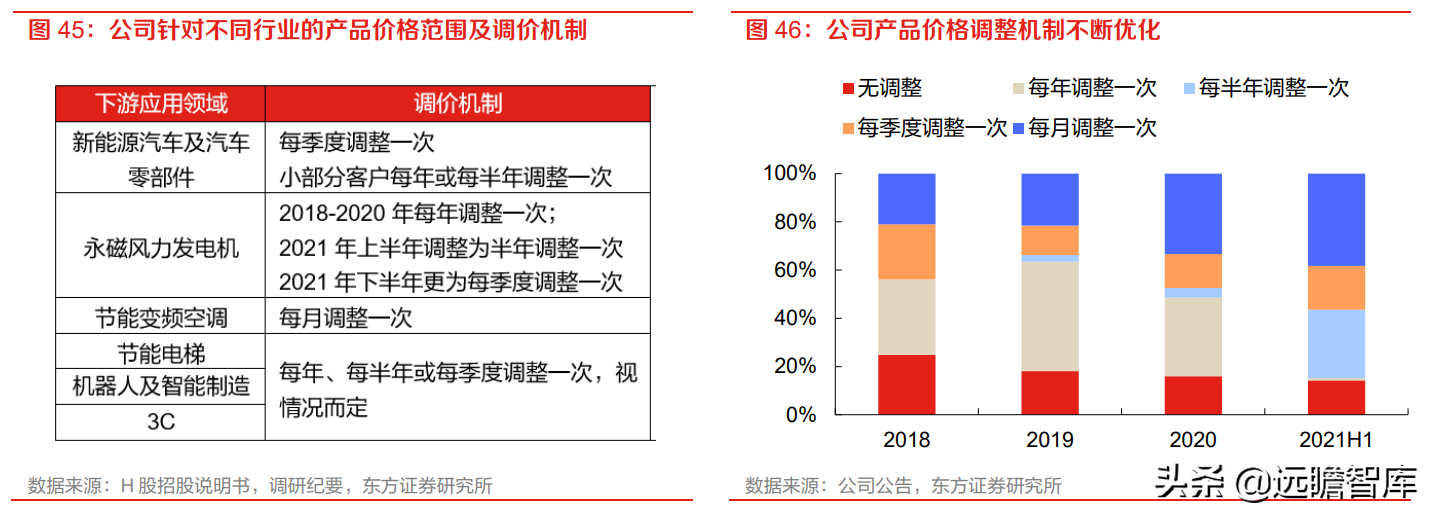 金力永磁（高性能钕铁硼磁材龙头）