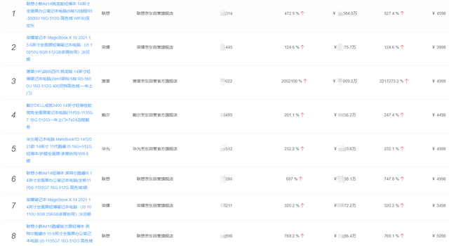 国产笔记本电脑品牌排行榜前十名，国产电脑排行榜前十名笔记本（2021年度笔记本电脑市场总结）