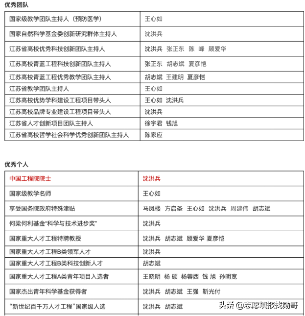 南京医科大学是211还是985，南京医科大学康达学院是985大学还是211大学（为什么是南京医科大学）